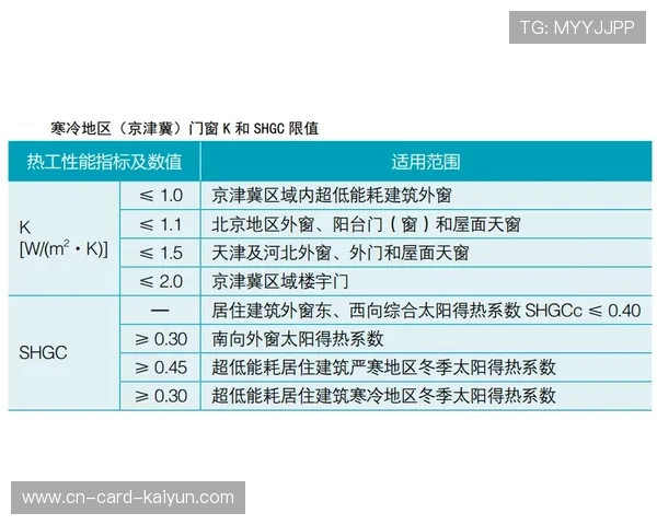 冬窗透明化承诺提升了联盟整体信用评级
